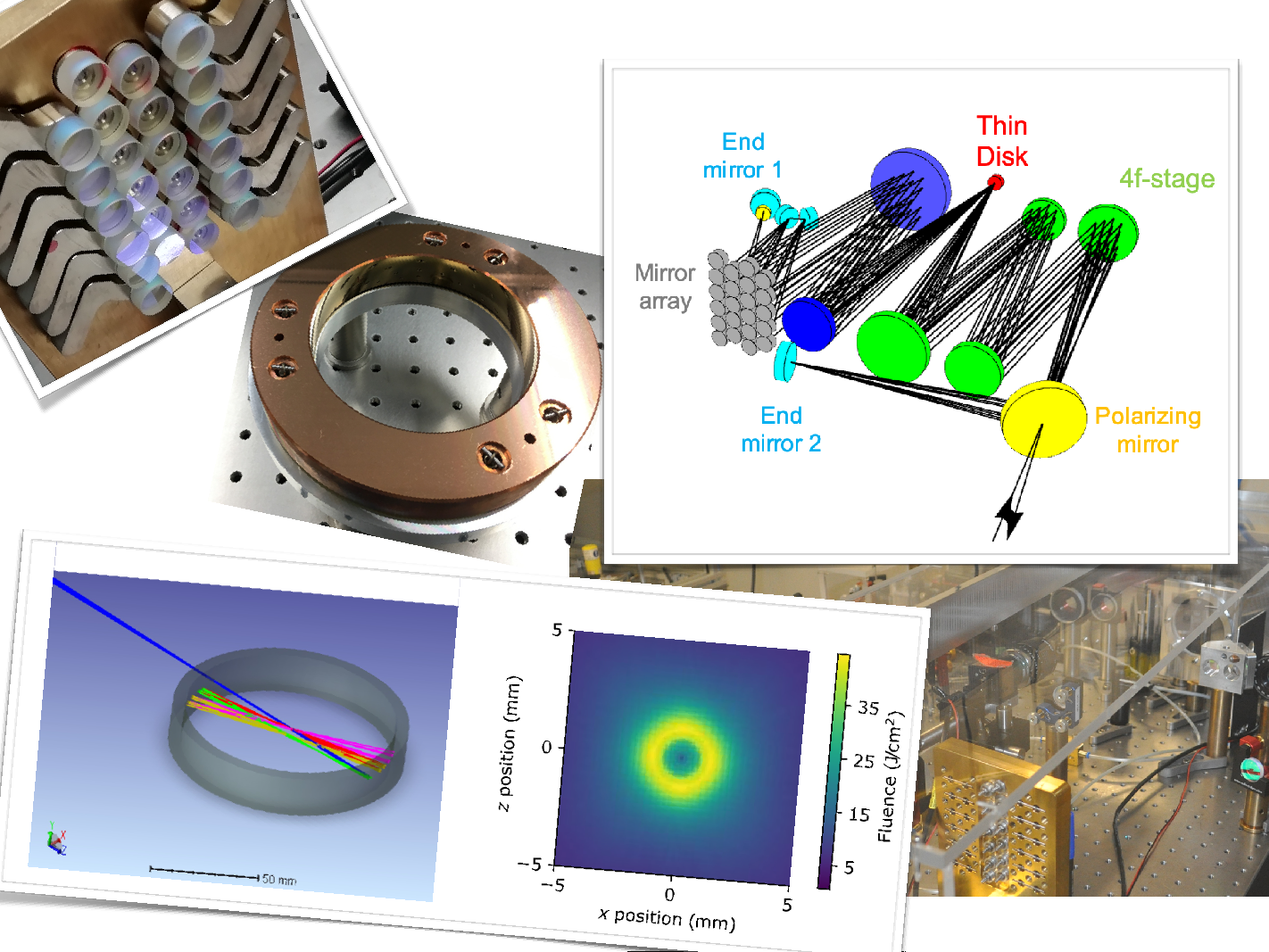 Laser spectroscopy of muonic atoms – Precision Physics at Low Energy ...